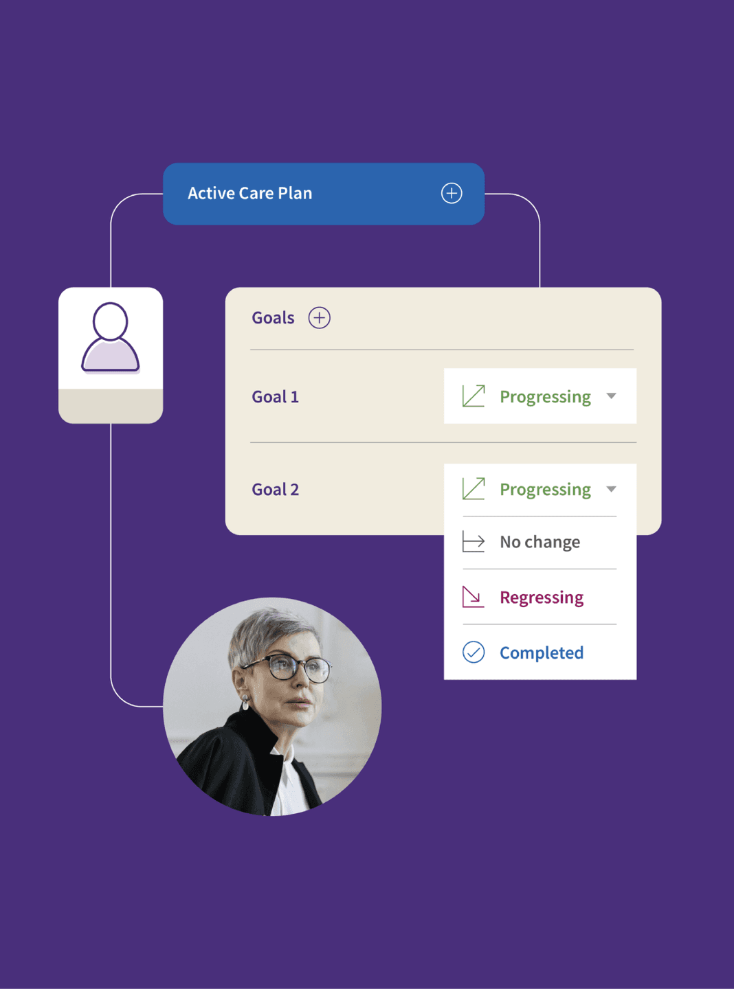 Active care