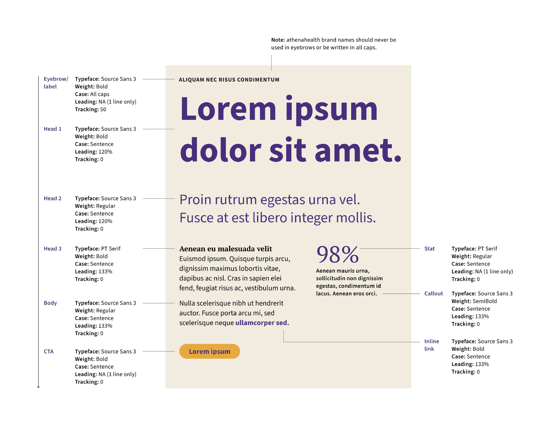 Typography layout guide. A typographic system diagram outlines type hierarchy, styles, and usage rules.